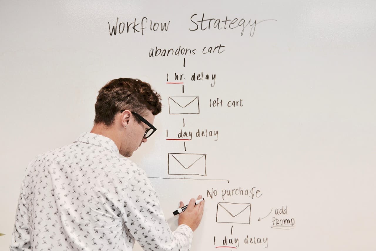 Digital marketing and brand growth